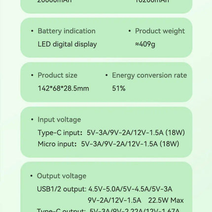 Large Capacity 20K mAH Power Bank (12 Months Warranty)