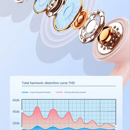 Swishty Wireless Earbuds (12 Months Warranty)