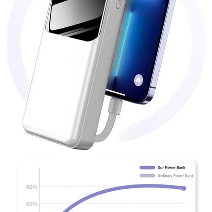 10000mAh Portable Power Bank with Built-In Cables and LED Lights (12 Months Warranty)