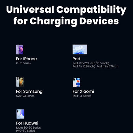 20W In-Car USB-A & USB-C Compact PD Charger (12 Months Warranty)