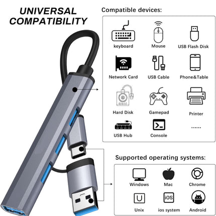 3 x Multi USB-C & 1 x USB 3.0 (5 Gbps) Ultra Fast Hub with 2-In-1 Connectors (A+C) 10 Times Faster than USB 2.0 (12 Months Warranty)