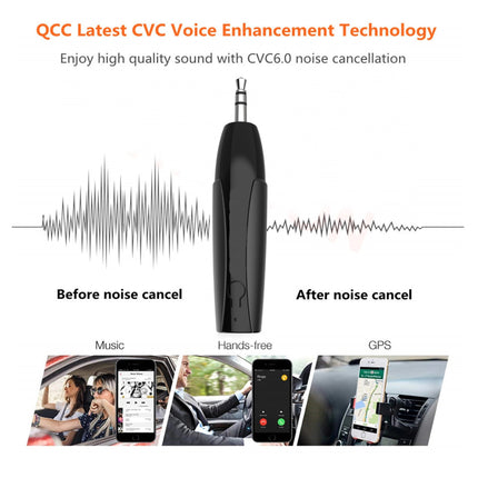 Wireless to 3.5mm Receiver (12 Months Warranty)