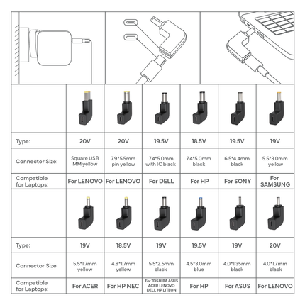90W Universal USB-C Laptop Charger with 12 Different Tips (12 Months Warranty)